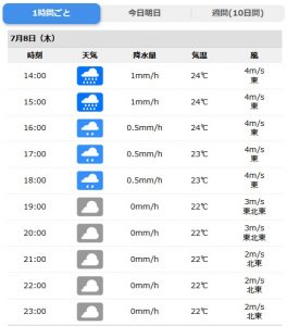 一番当たると言っている