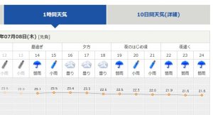 今朝は当たった天気予報