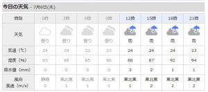 全部雨の天気予報