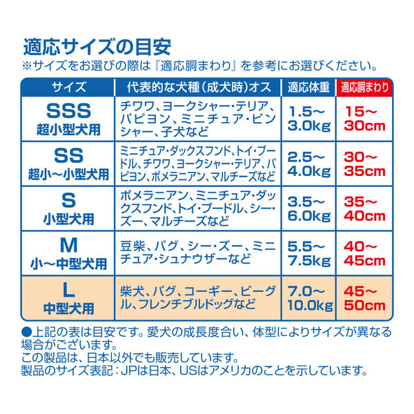 ユニ・チャーム_マナーウェア_サイズ一覧