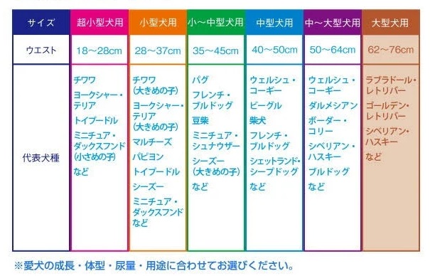 Poneマナーベルトサイズ一覧表