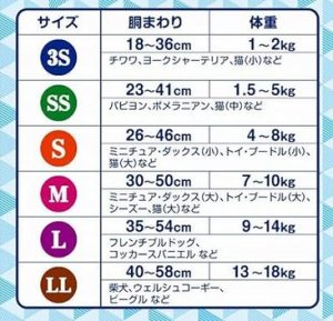 ドギーマンオムツサイズ一覧表