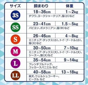 ドギーマンオムツサイズ一覧表